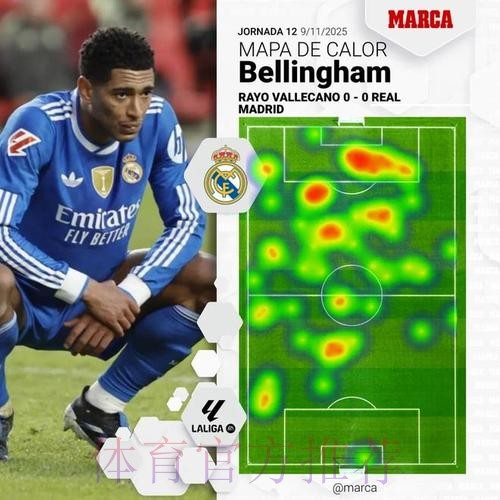 马卡：皇马中场失去往日的节奏 传球路线都在边路